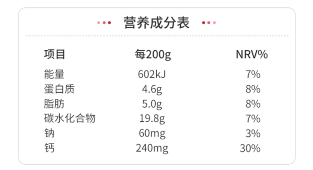 如何科學(xué)選擇各種預(yù)包裝食品，學(xué)會(huì)讀懂營(yíng)養(yǎng)標(biāo)簽至關(guān)重要(圖4)